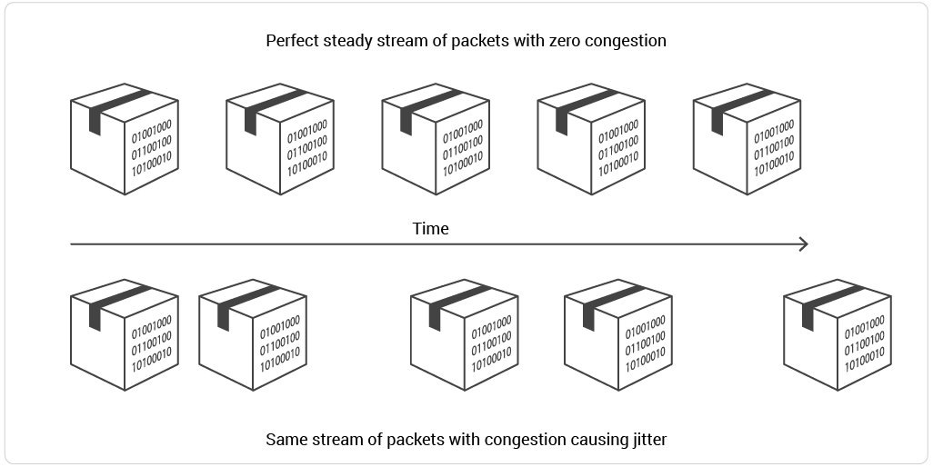 Flow chart of jitter vs no jitter comparison