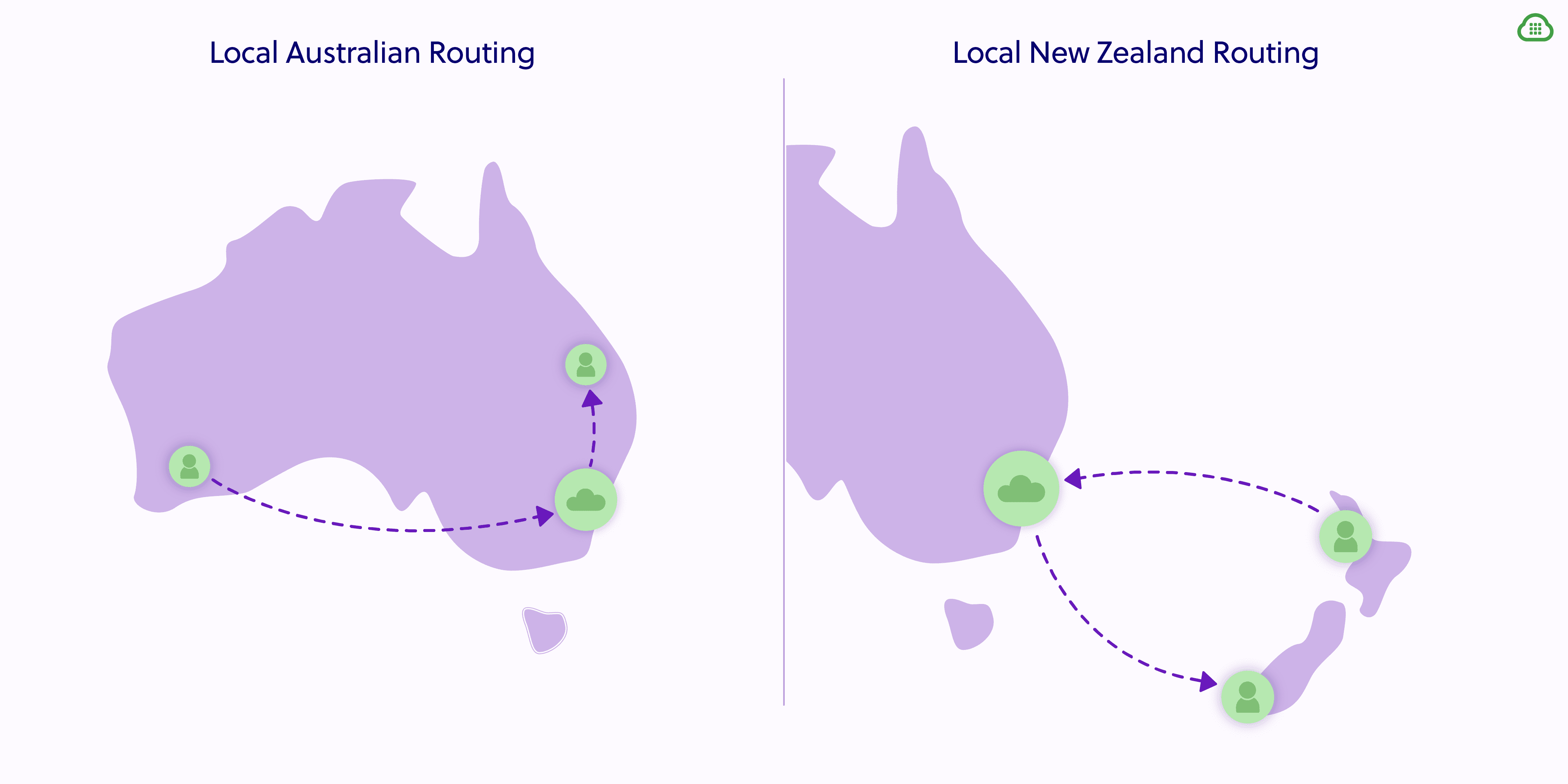 Infographic New PoP in Australia and local routing