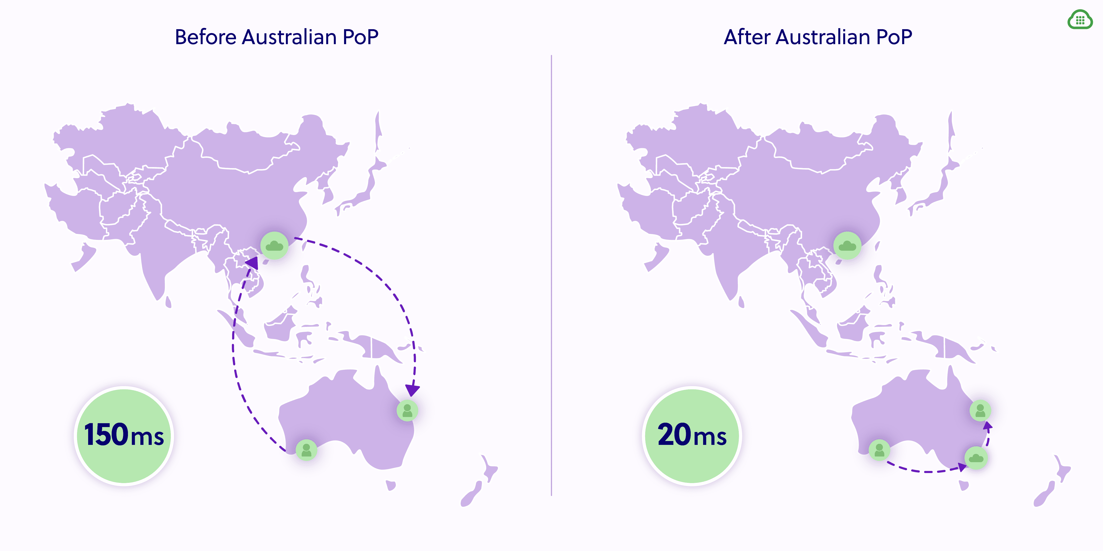 Infographic New PoP in Australia