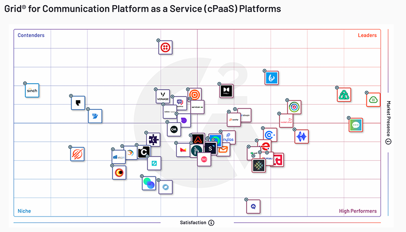 Grid for CPAAS Platforms