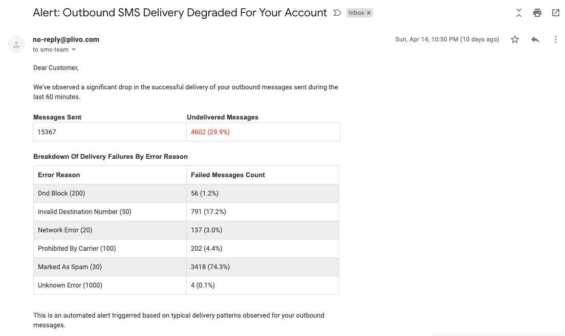 email_sample