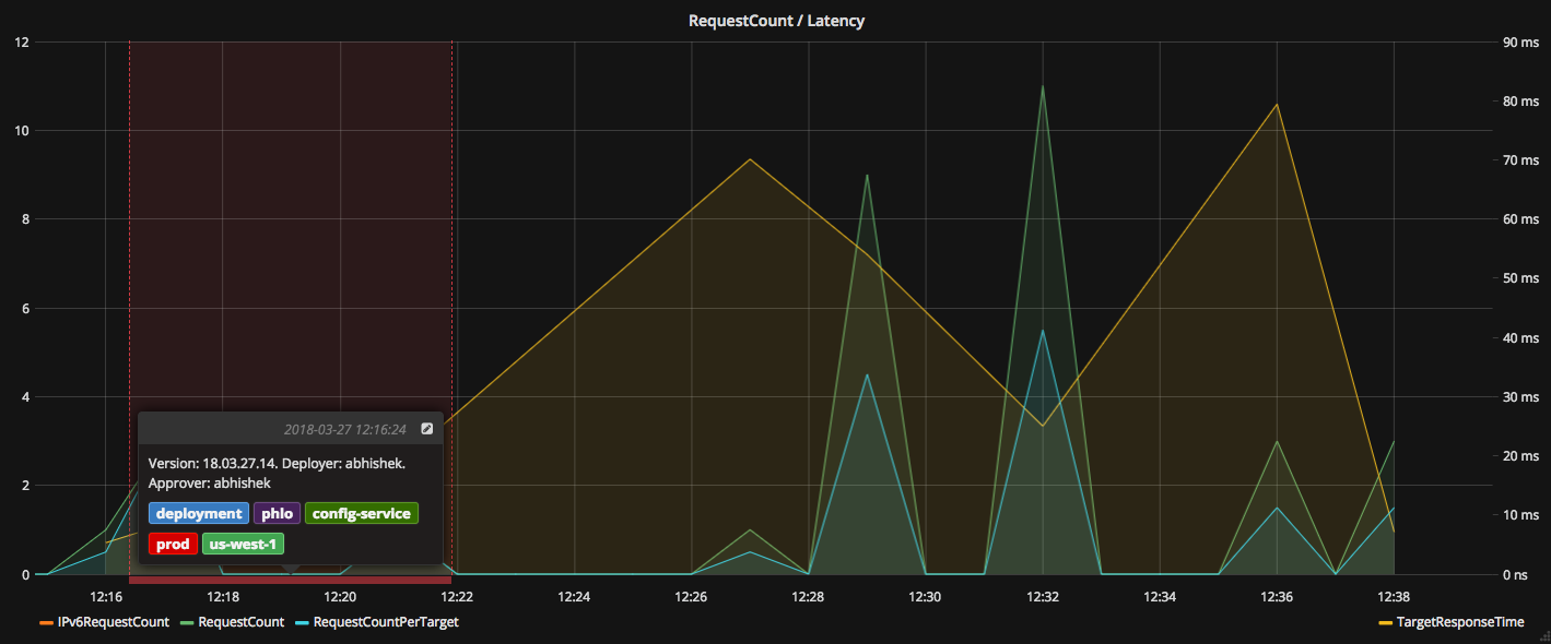 Grafana Annotation