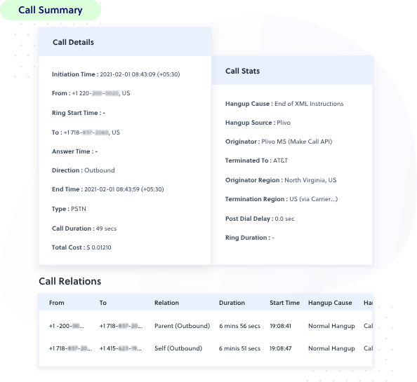 Image of the Call Summary Dashboard in Plivo showcasing call details, stats, and relations