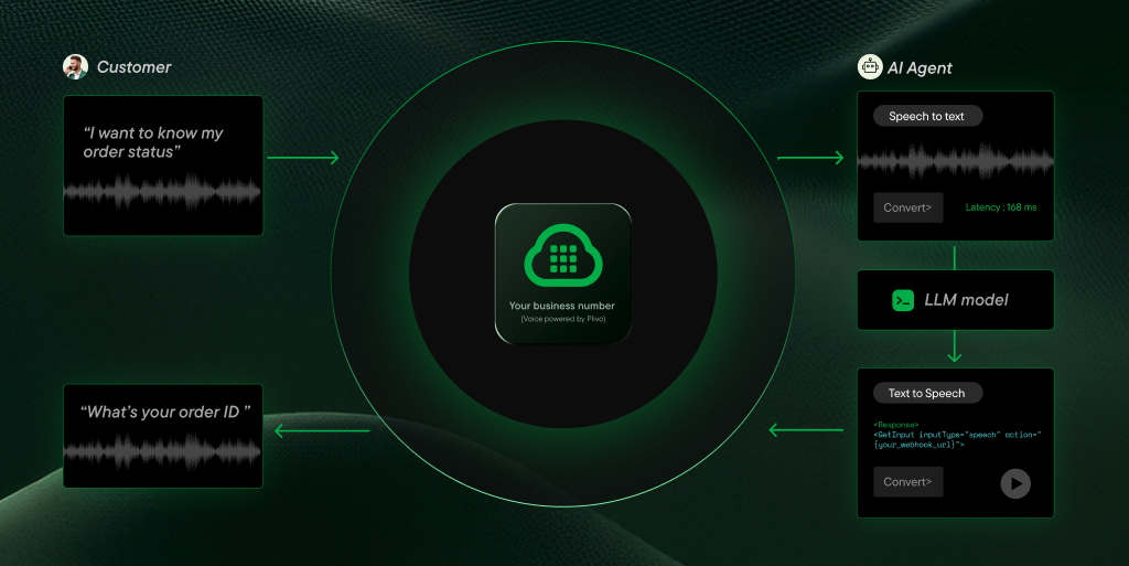 AI Voice Agents - The Complete Guide to Voice Chat (2025)