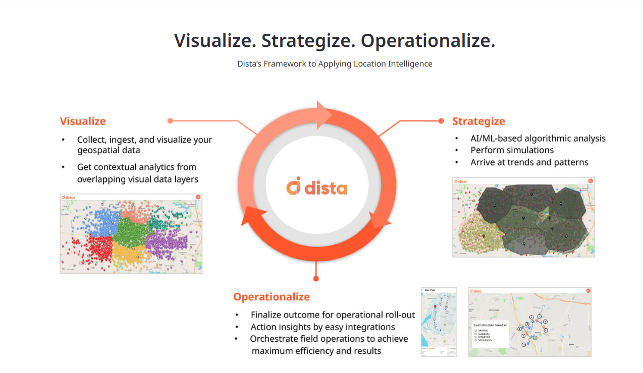 Dista’s framework to applying location intelligence 