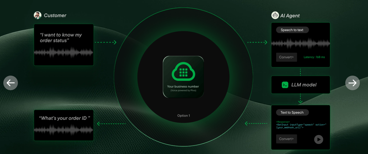 Image showing Plivo’s AI-powered voice agent in action