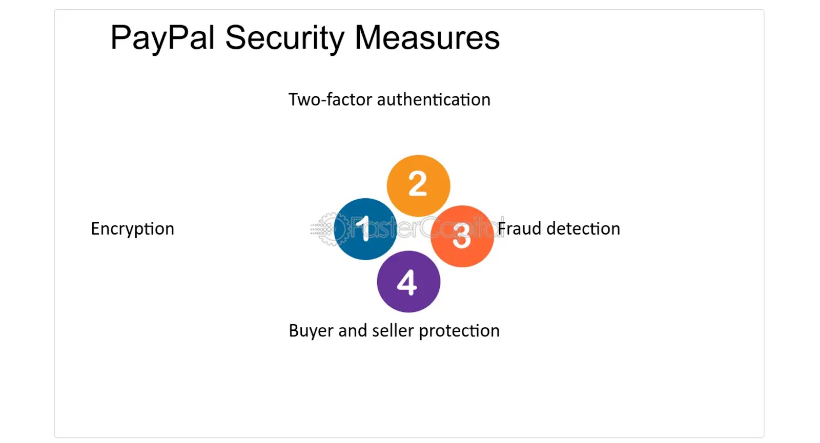 PayPal’s security measures