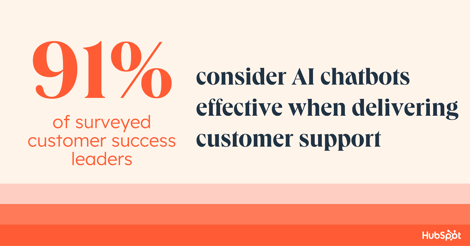 Image by Hubspot depicting the benefits of AI chatbots