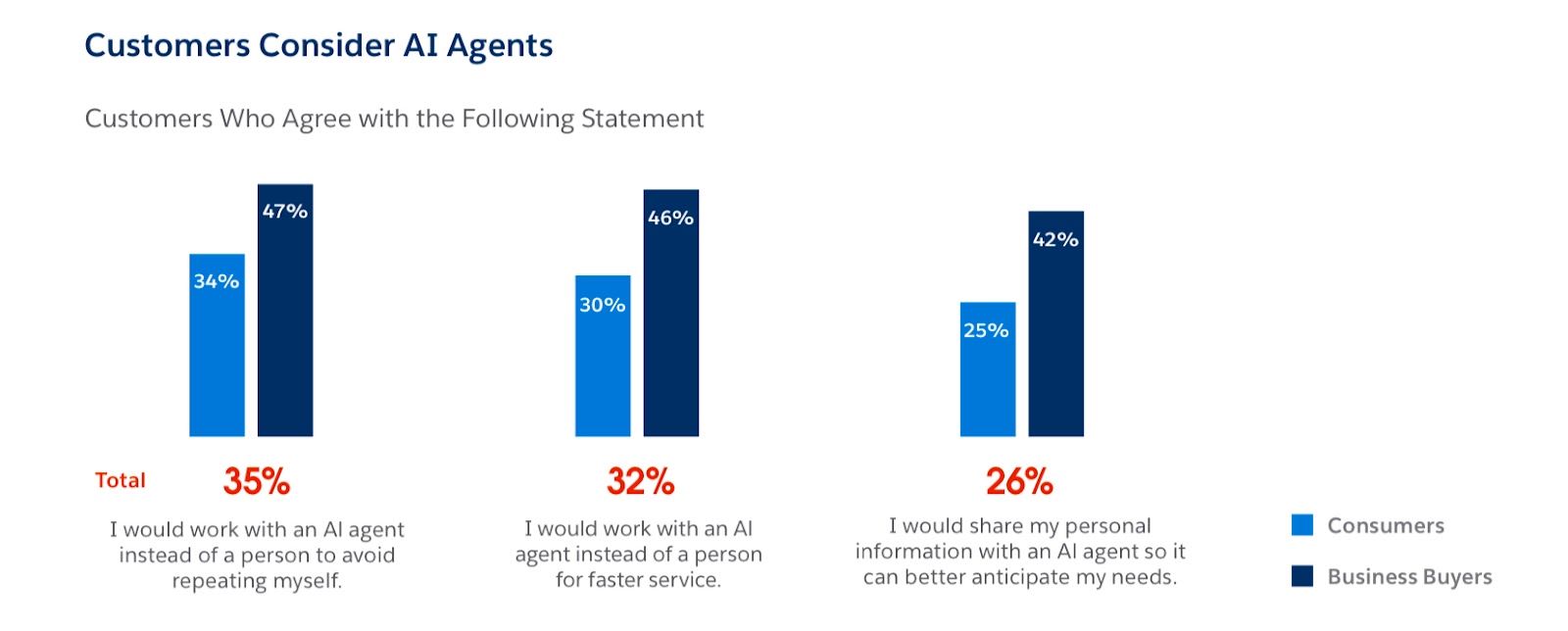 A bar chat about AI agents