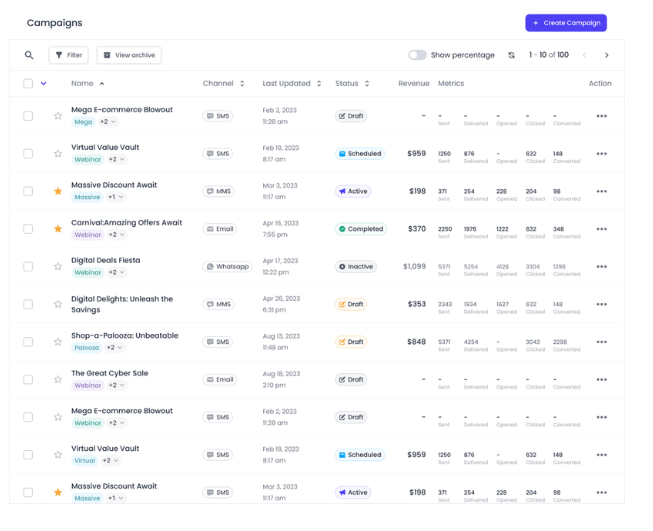 Image showcasing Plivo CX's analytics dashboard for monitoring SMS campaign performance.