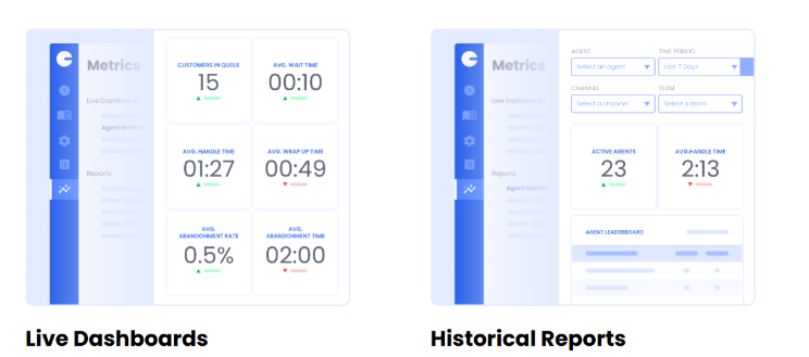 Screenshot of a call center optimization dashboard showing historical reports with agent performance data