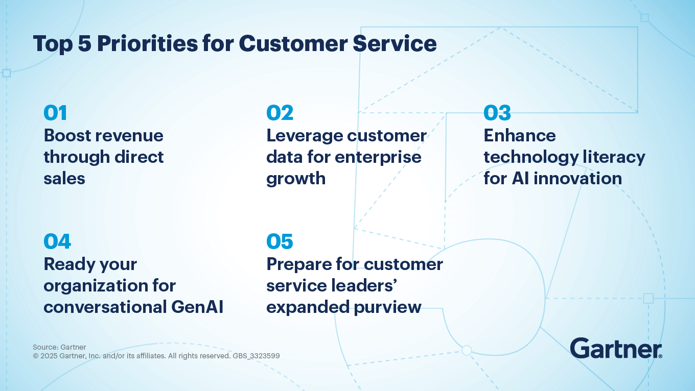Slide titled Top 5 Priorities for Customer Service