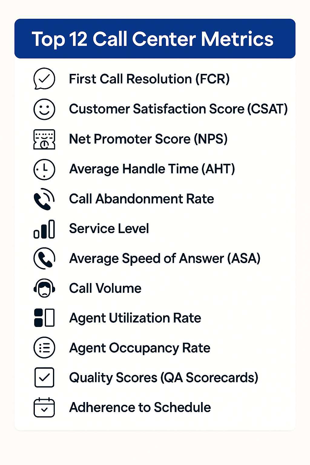 A graphic titled "Top 12 Call Center Metrics"