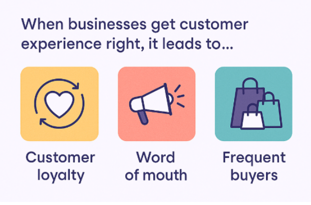 Alt Text: Icons showing the benefits of a good customer experience