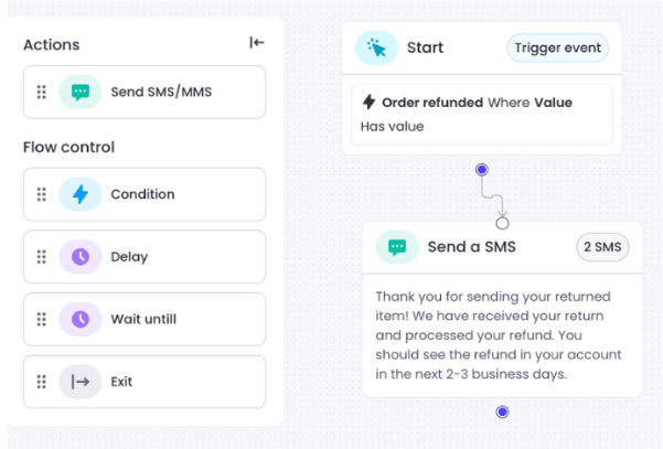 Alt text: Image of aThe interface for Plivo CX's no-code journey buildern automated SMS workflow that sends a personalized SMSImage caption: Plivo automates messaging to ensure timely customer engagement across time zones