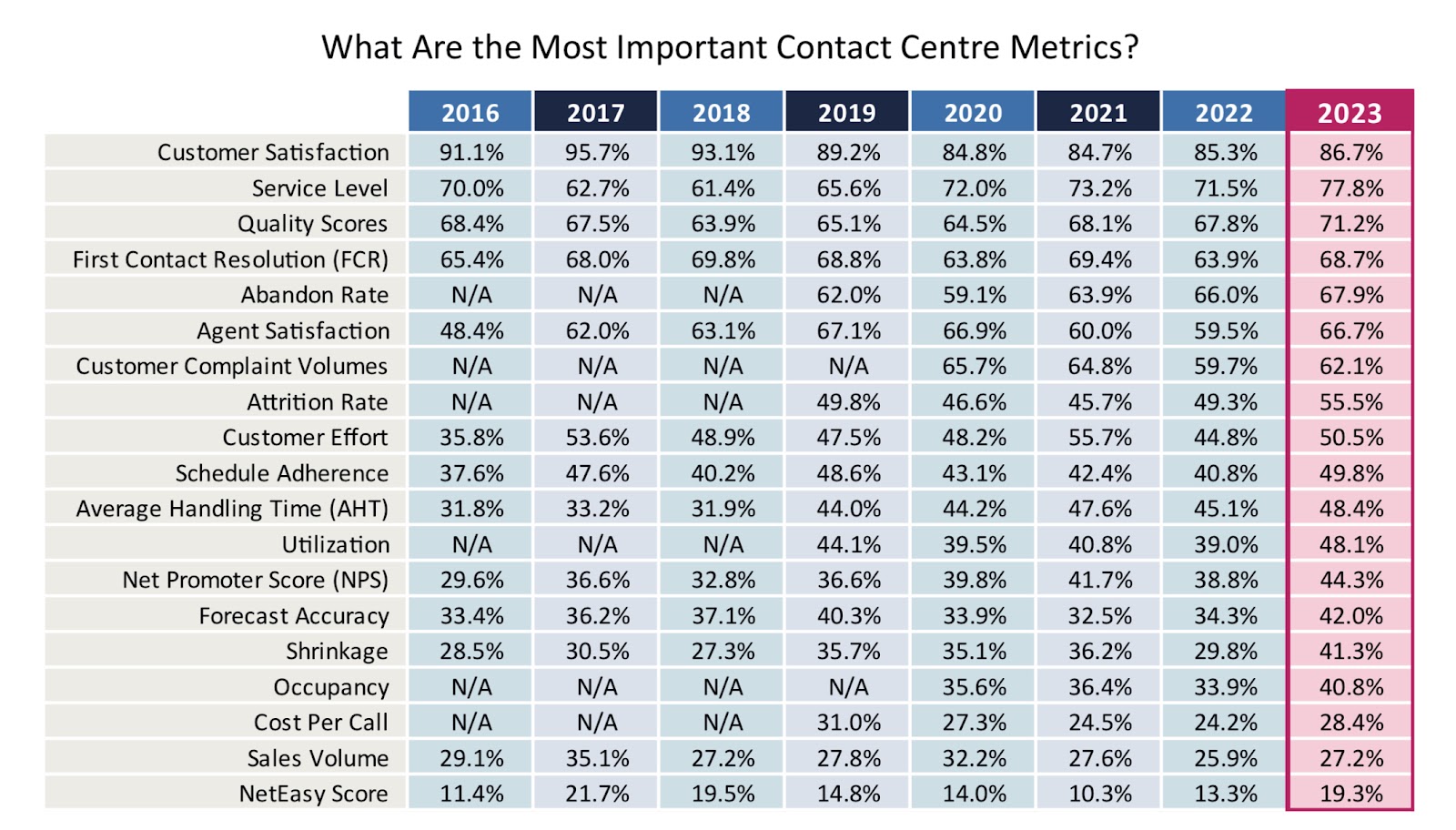 Most important contact center metrics 