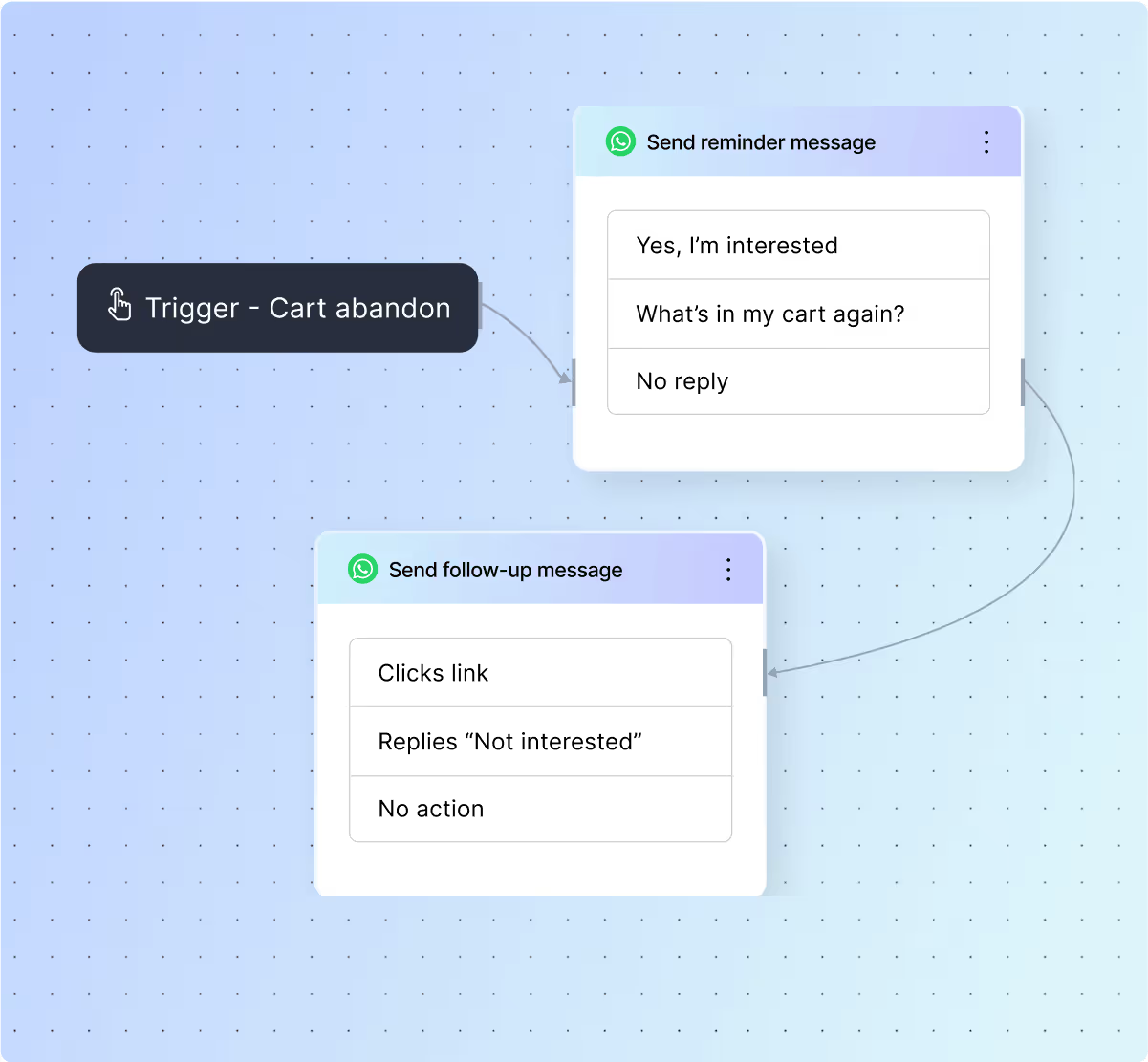 Image showing WhatsApp AI agent setup in Plivo without code