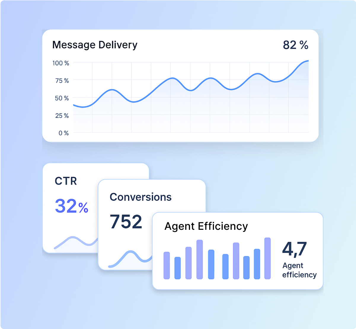 Image showcasing WhatsApp AI agent engagement analytics in Plivo