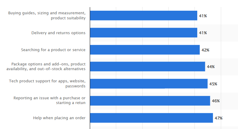 eCommerce-AI-chatbot-use-cases