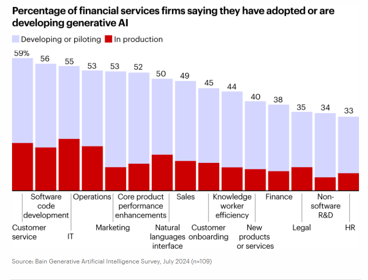 Finance-chatbot-use-cases