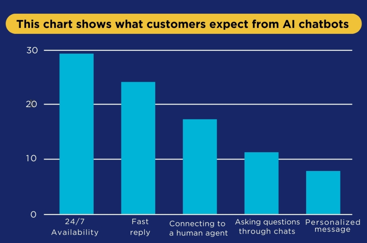 ai-chatbot-expectations