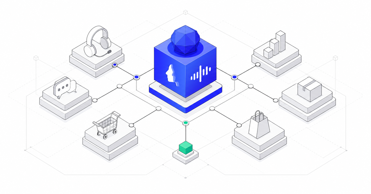 Best AI Voice Agents for E-commerce (2026):  Top Platforms Compared